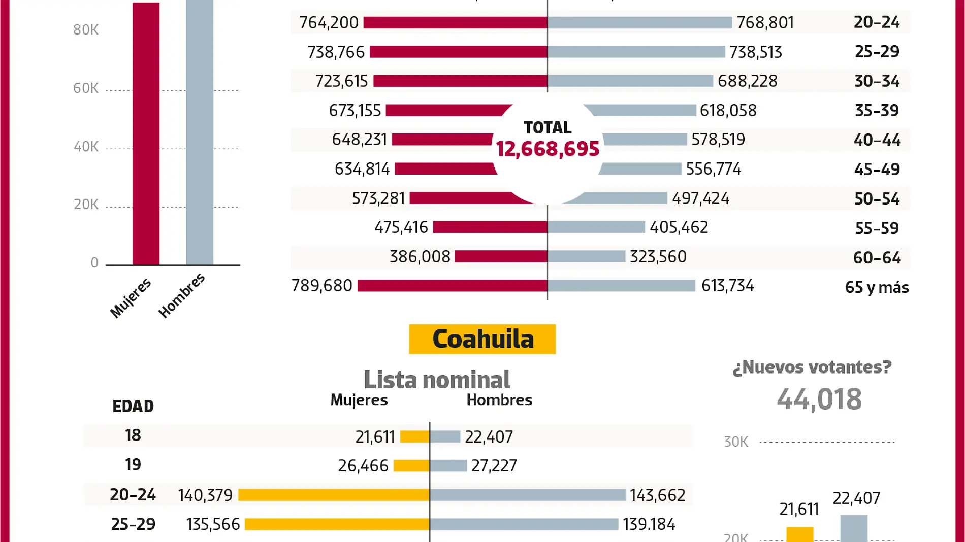 04 04jun23 Datos Elecciones Edomex Coahuila REPÚBLICA WEB